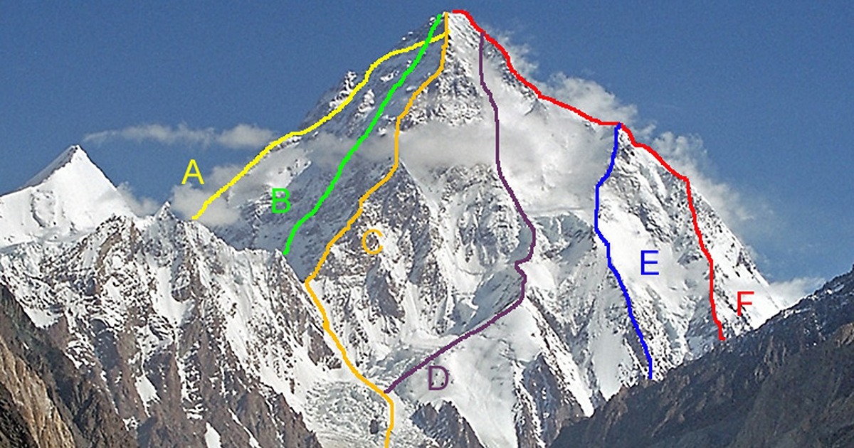 Your best GTM investment during uncertain market conditions?